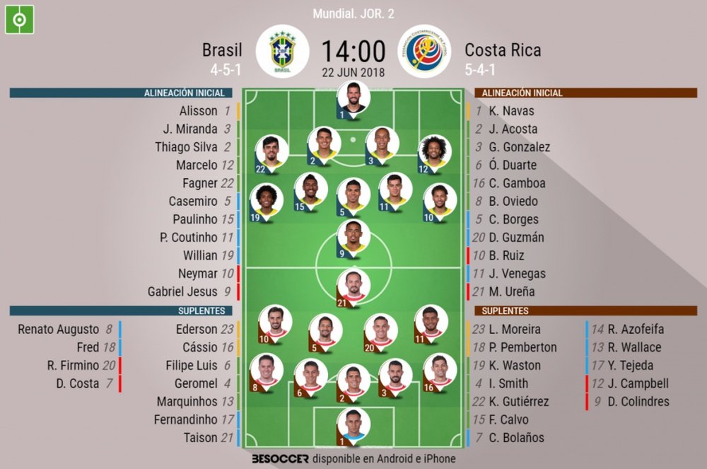 Alineaciones confirmadas del Brasil-Costa Rica de la Jornada 2 del Mundial. BeSoccer