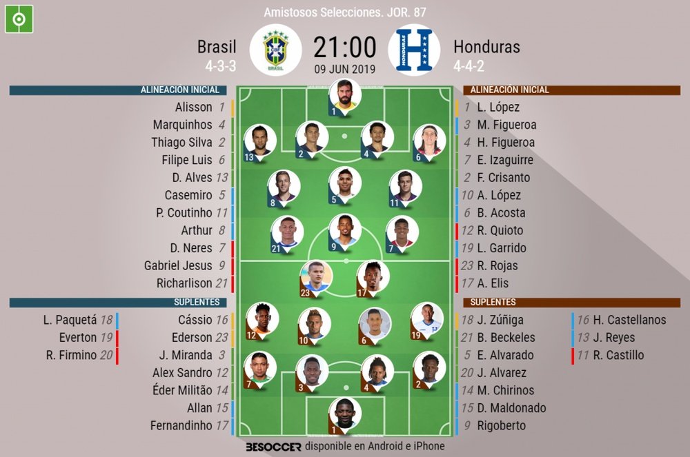 Alineaciones confirmadas del Brasil-Honduras. BeSoccer