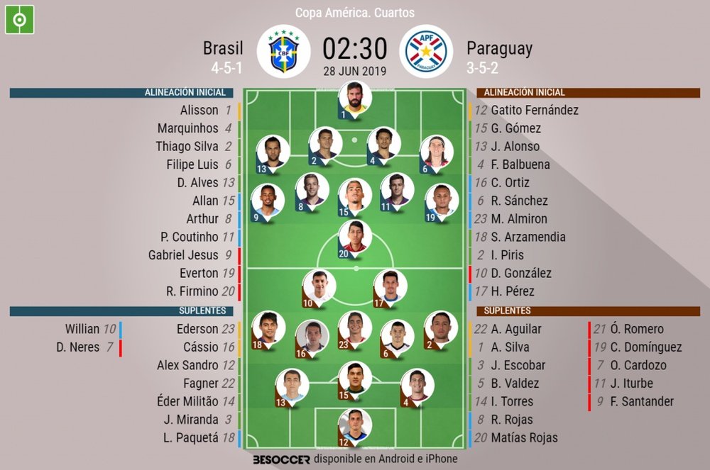 Alineaciones confirmadas del Brasil-Paraguay de la Copa América 2019. BeSoccer