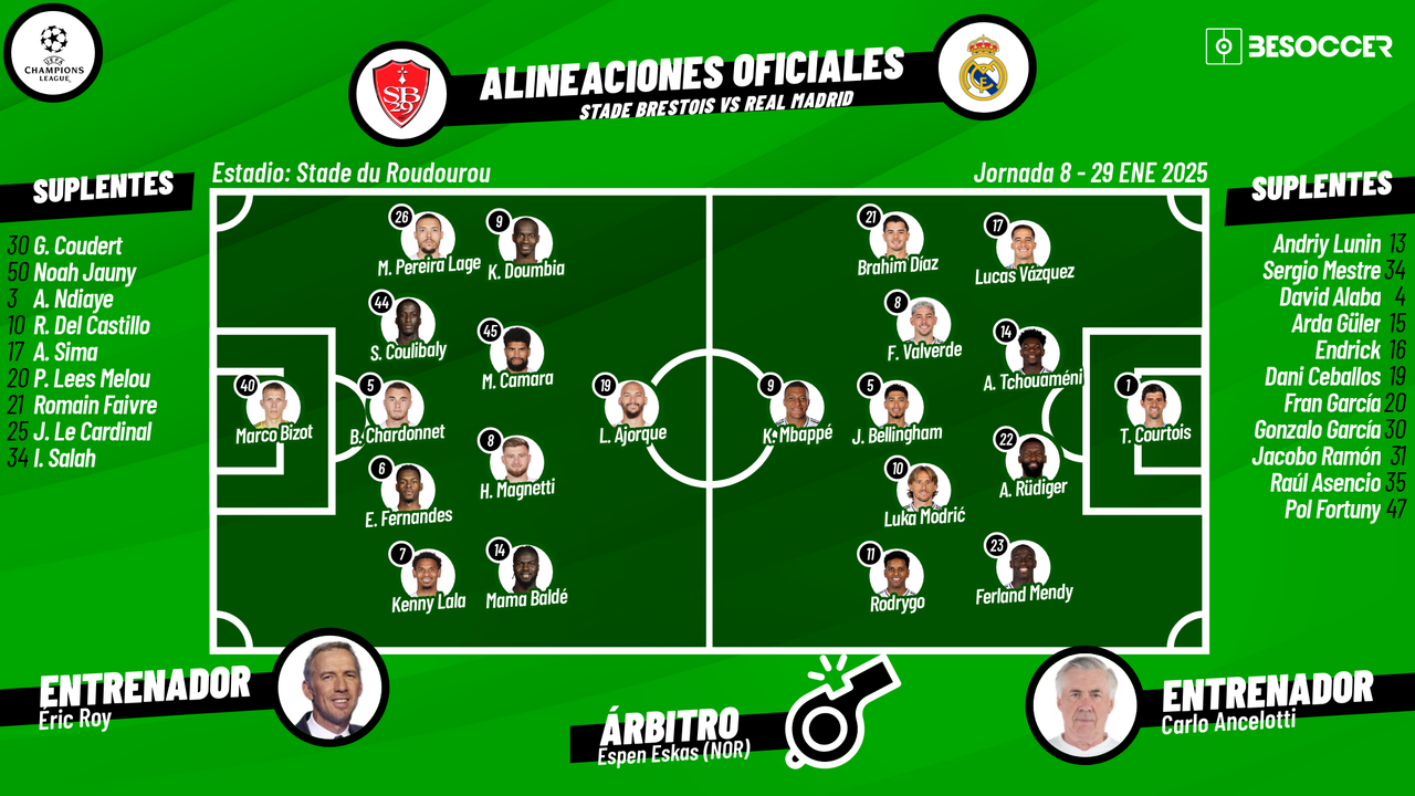 Así seguimos el directo del Stade Brestois - Real Madrid