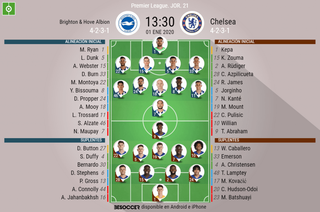 Alineaciones De Brighton & Hove Albion Football Club Contra Chelsea: Key Players