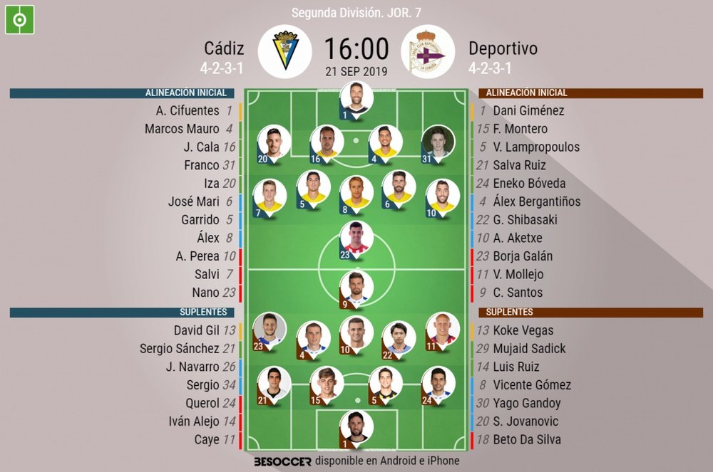 Onces del Cádiz-Deportivo. BeSoccer