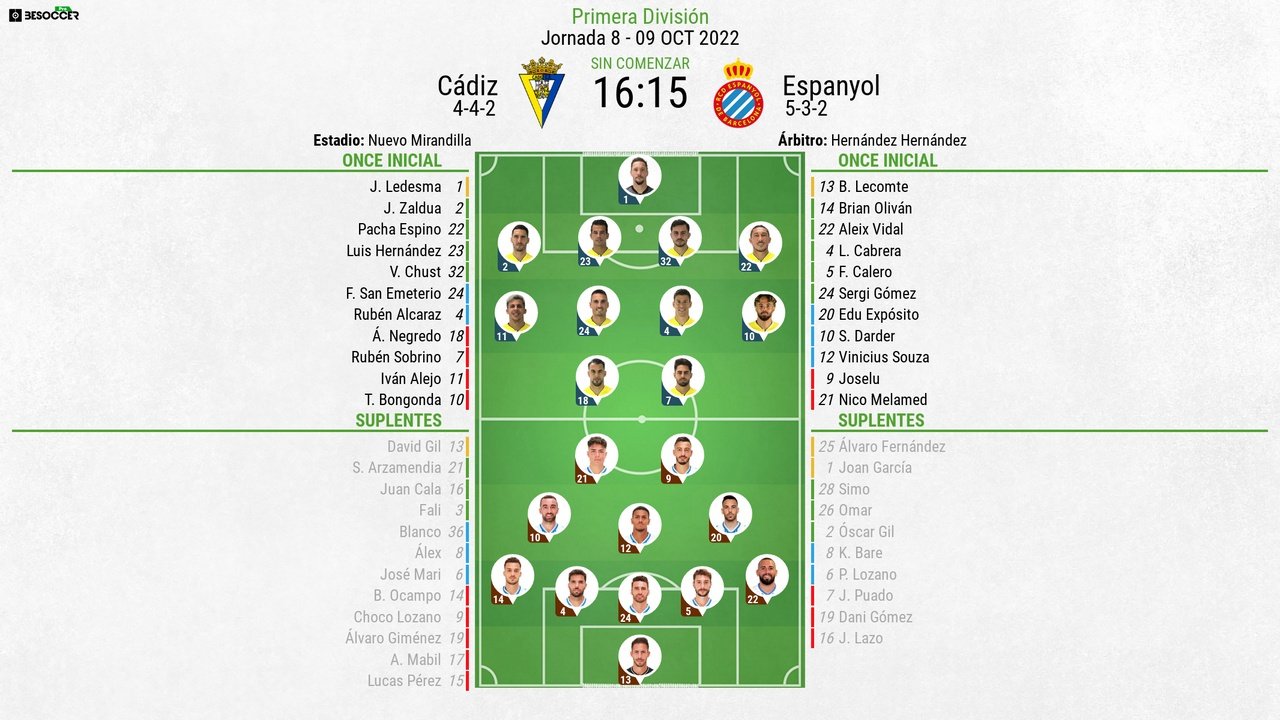 Alineaciones confirmadas del Cádiz-Espanyol. BeSoccer