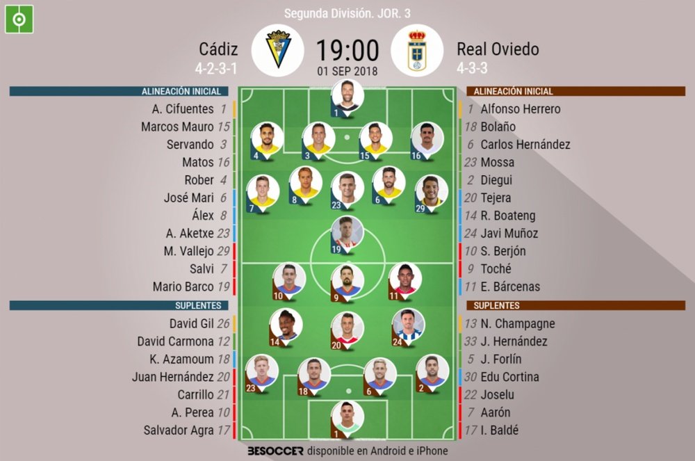 Onces confirmados del Cádiz-Oviedo, de la Jornada 3 de Segunda División. BeSoccer