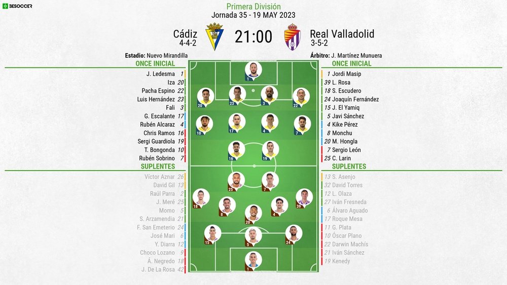 Alineaciones confirmadas en Cádiz y Real Valladolid. BeSoccer