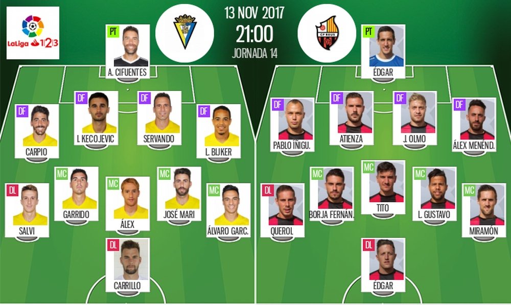 Alineaciones confirmadas del Cádiz-Reus de la jornada 14 de Segunda División 17-18. BeSoccer