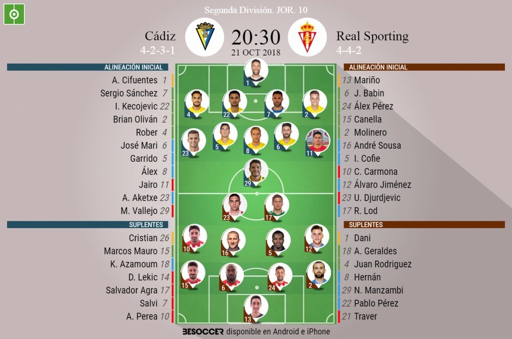 Alineaciones confirmadas del Cádiz-Sporting de la Jornada 10 de Segunda División 2018-19. BeSoccer