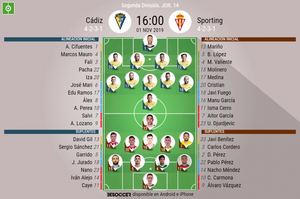 Onces del Cádiz-Sporting. BeSoccer
