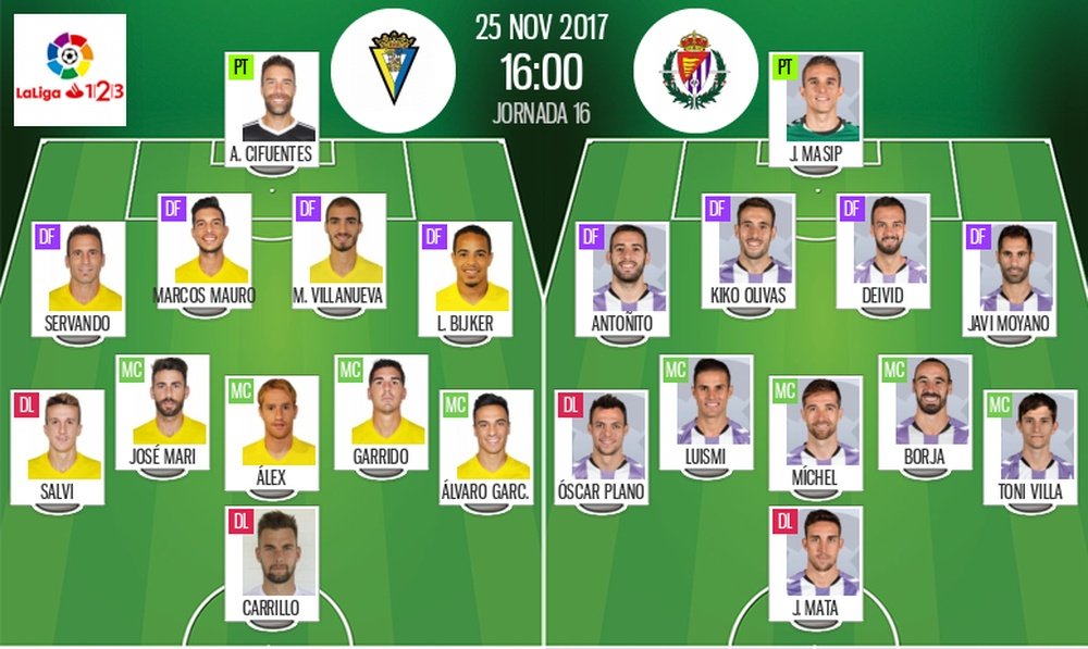 Alineaciones confirmadas del Cádiz-Valladolid de la jornada 16 de Segunda División 17-18. BeSoccer