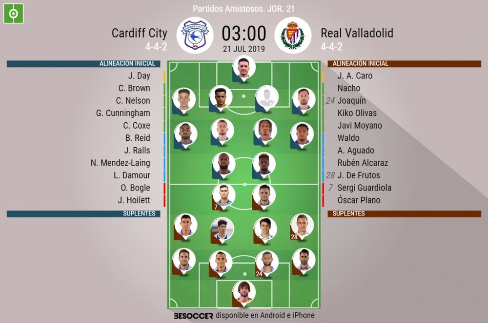 Alineaciones confirmadas del Cardiff City-Valladolid. BeSoccer