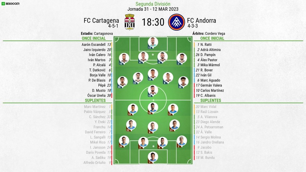 Onces confirmados del Cartagena-Andorra. BeSoccer