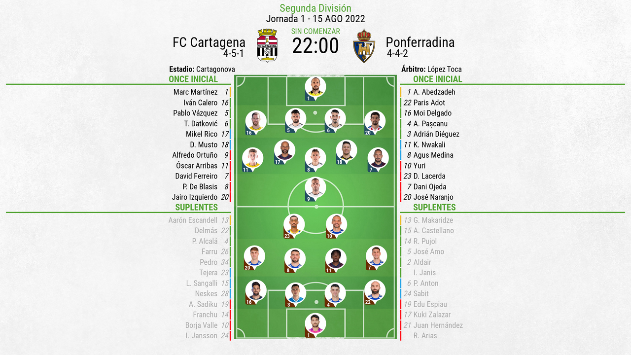 Así Seguimos El Directo Del FC Cartagena - Ponferradina