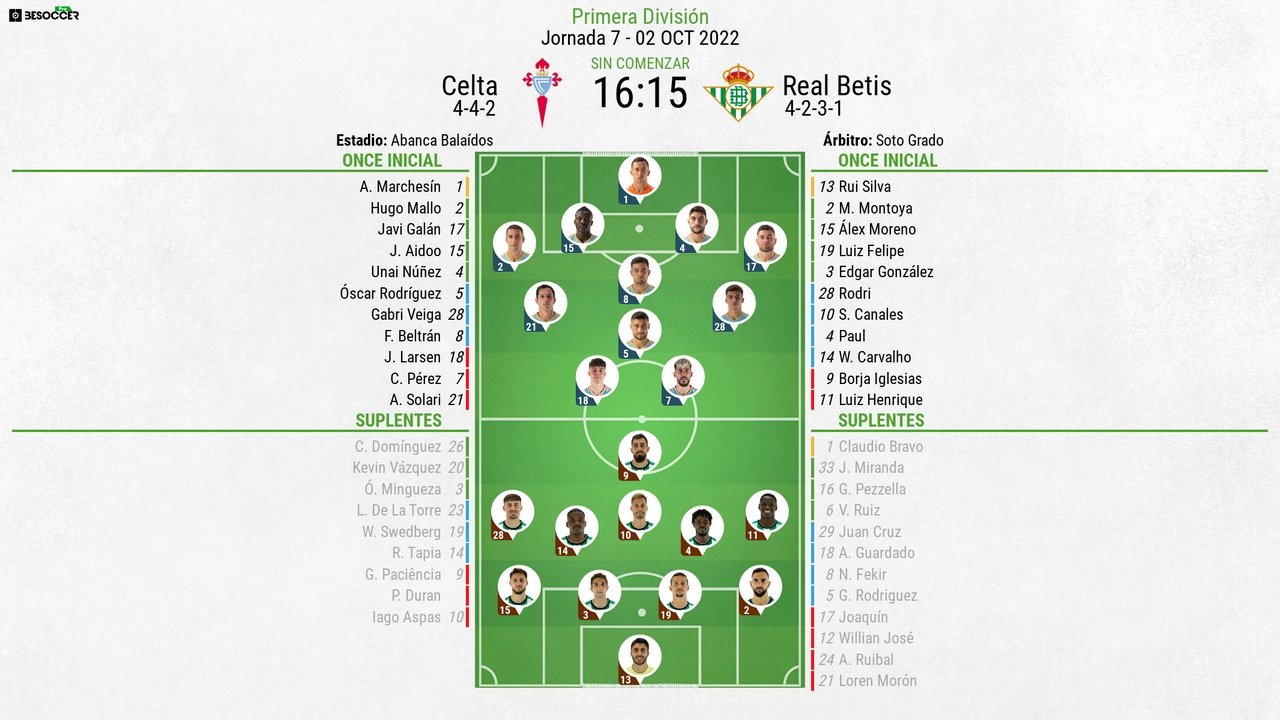 Alineaciones confirmadas del Celta-Betis. BeSoccer