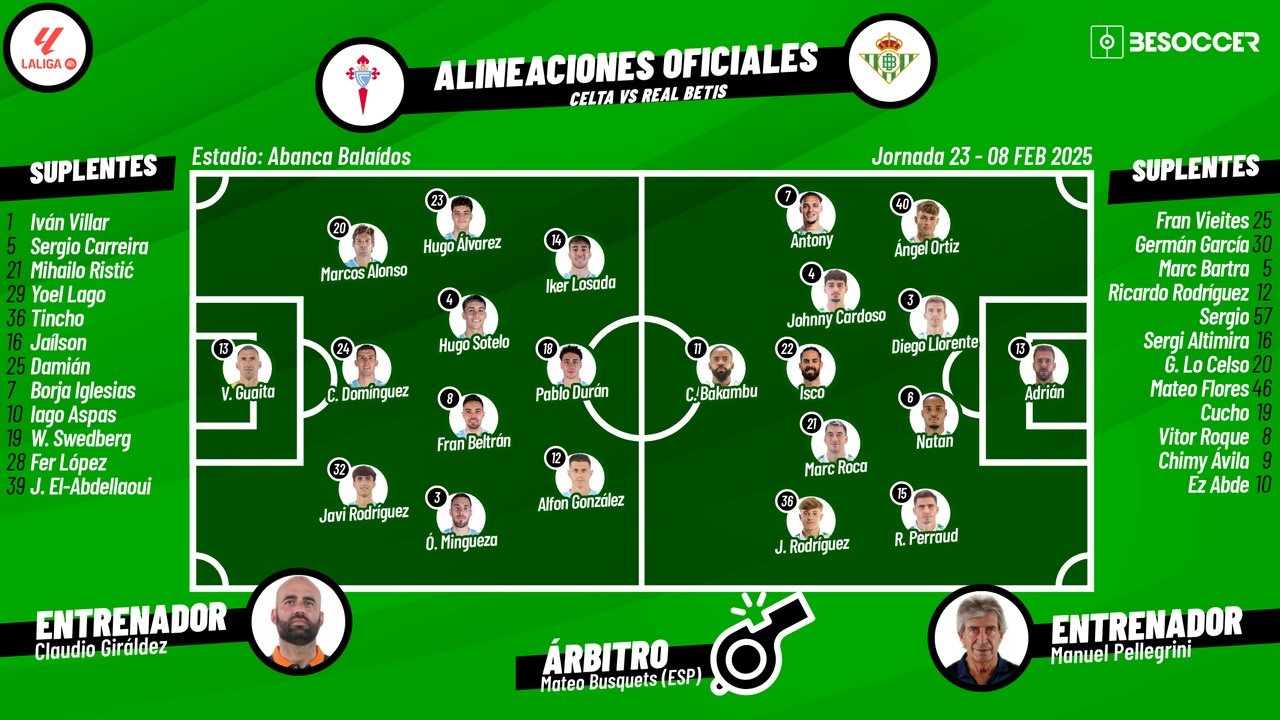 Onces confirmados del Celta-Betis. BeSoccer