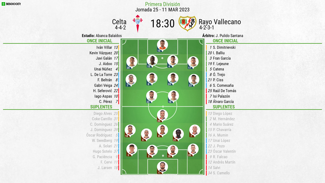Así seguimos el directo del Celta - Rayo Vallecano