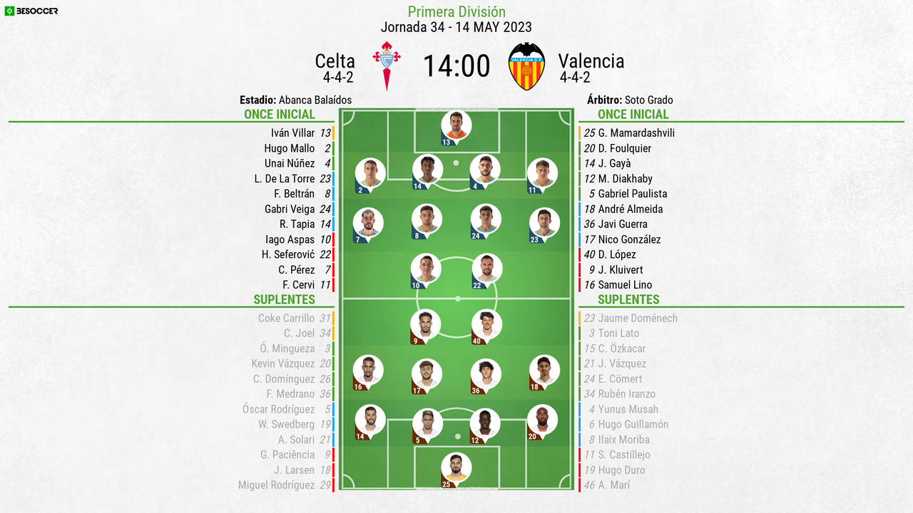 Así seguimos el directo del Celta - Valencia