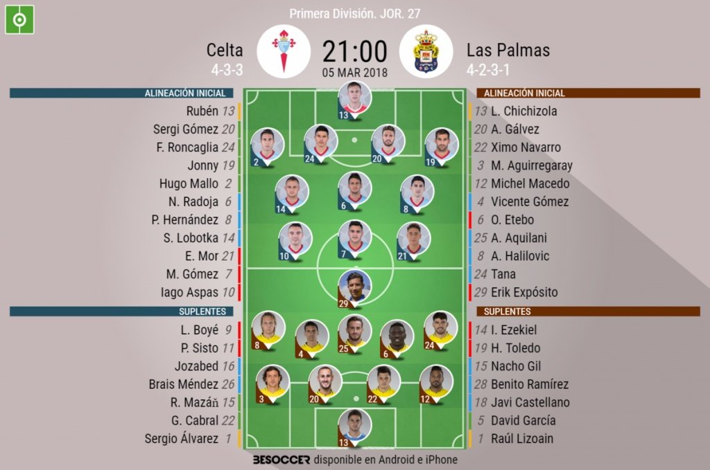 Alineaciones confirmadas del Celta-Las Palmas de la Jornada 27. BeSoccer
