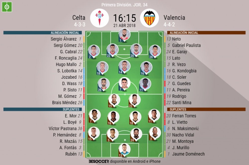 Alineaciones confirmadas del Celta-Valencia correspondiente a la Jornada 34 de LaLiga. BeSoccer