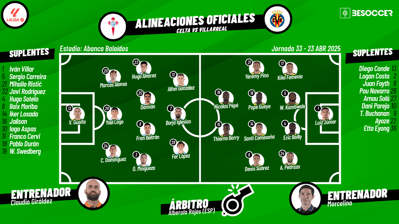 Vive con nosotros todas las incidencias del Celta-Villarreal, partido correspondiente a la Jornada 33 de LaLiga EA Sports 2024-25 que se va a disputar en Balaídos.