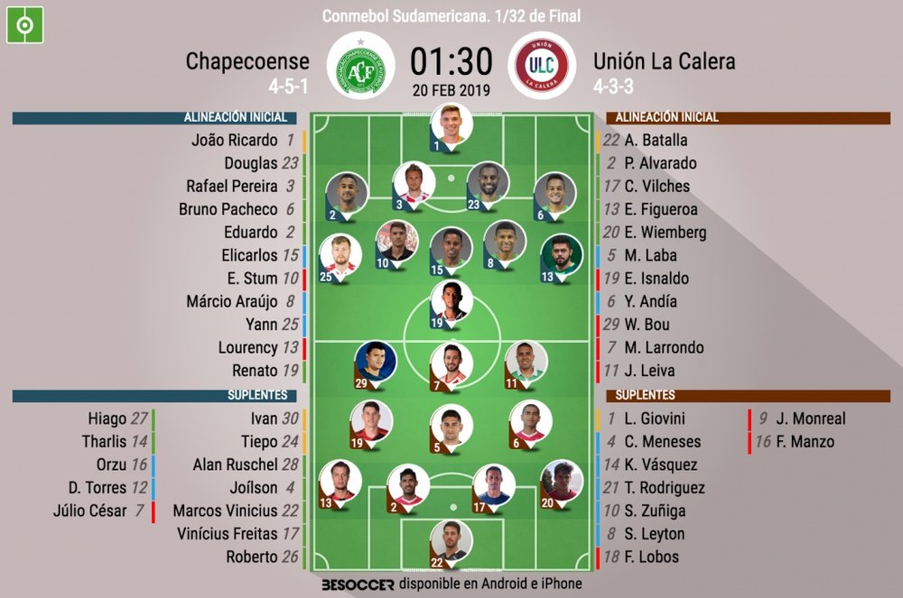 Alineaciones confirmadas del Chapecoense-Unión La Calera. BeSoccer