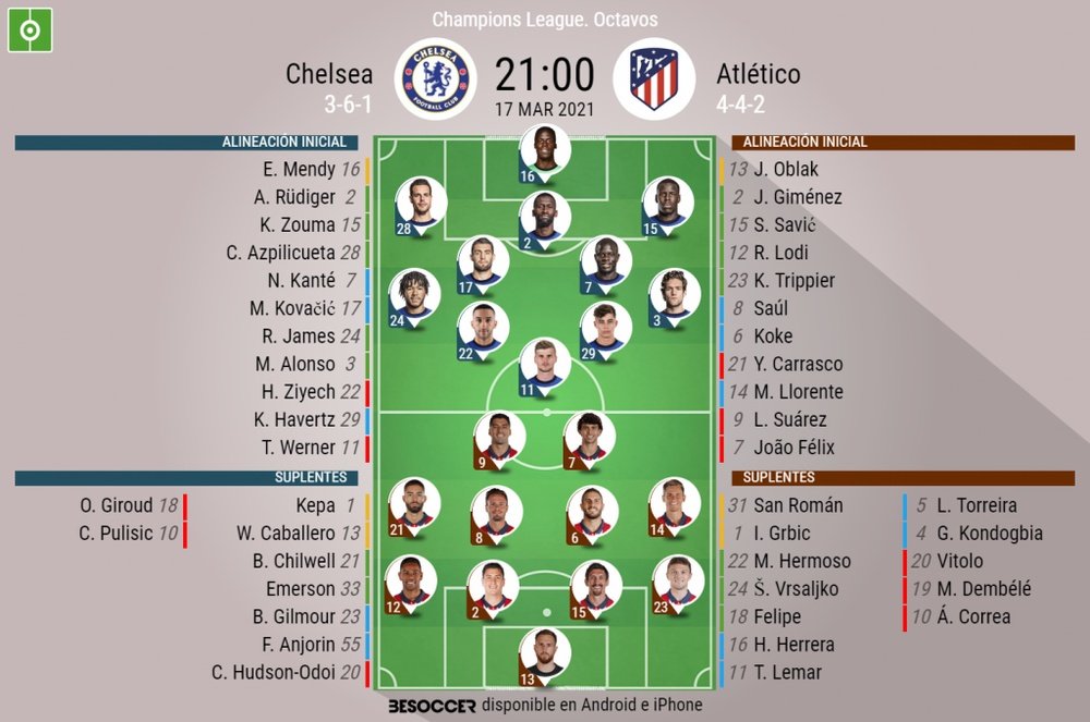 Los onces del Chelsea-Atlético. BeSoccer
