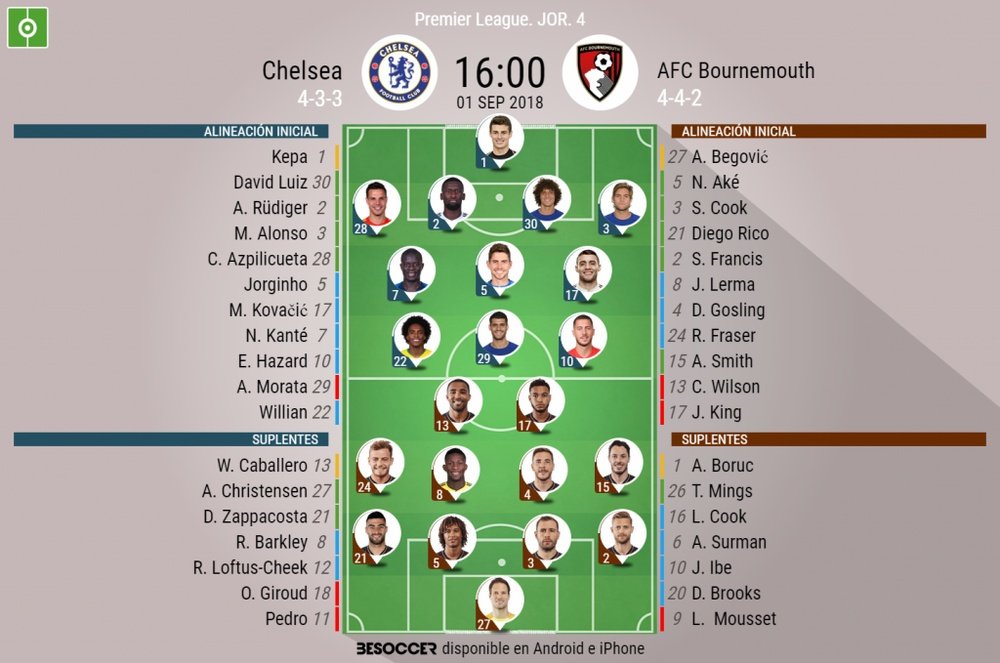 Alineaciones confirmadas del Chelsea-Bournemouth de la Jornada 4 de la Premier 18-19. BeSoccer