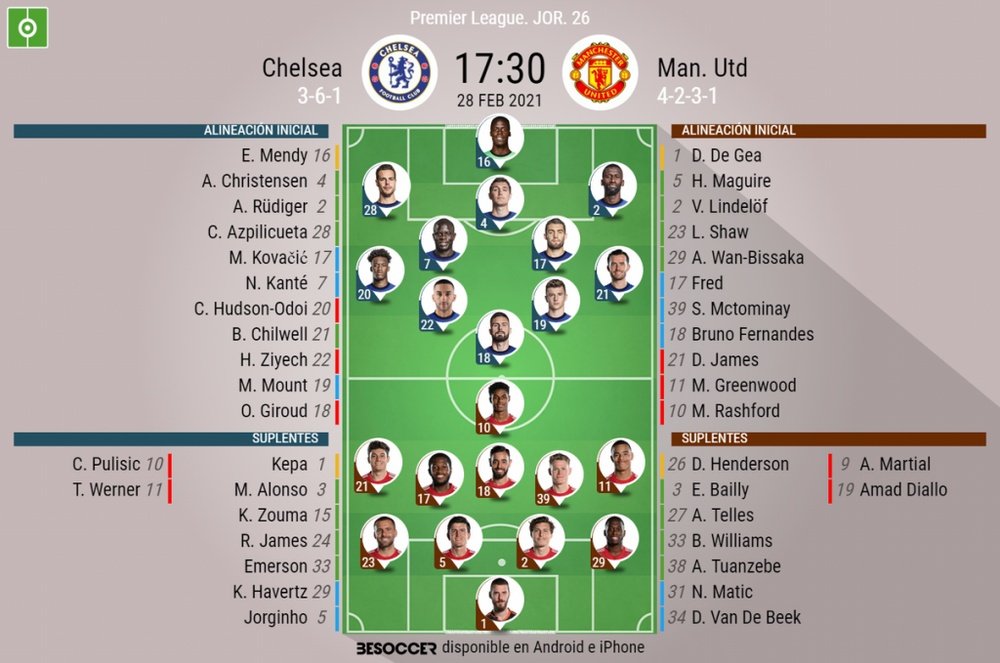 Onces confirmados del Chelsea-Manchester United. BeSoccer