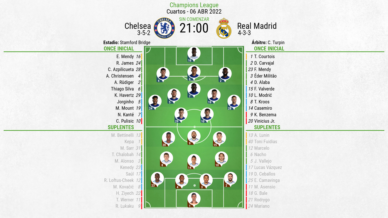 Así seguimos el directo del Chelsea Real Madrid