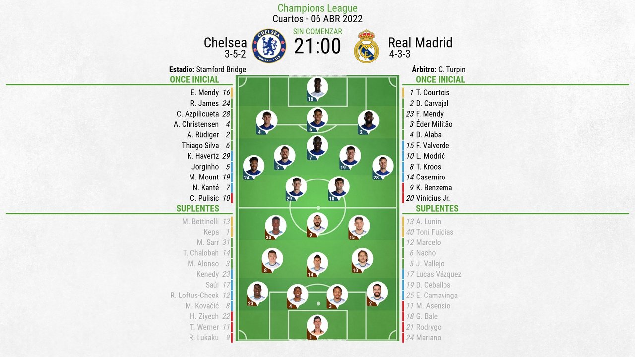 Chelsea y Real Madrid buscan la semifinal. BeSoccer