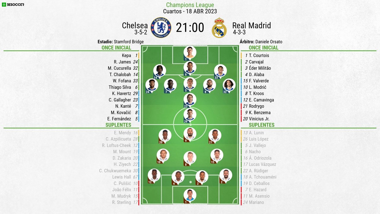 Onces confirmados del Chelsea-Real Madrid. BeSoccer