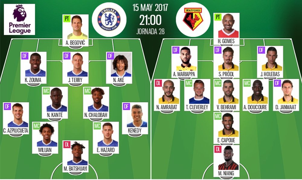 Alineaciones del Chelsea-Watford, partido aplazado de la jornada 28 de la Premier 16-17. BeSoccer