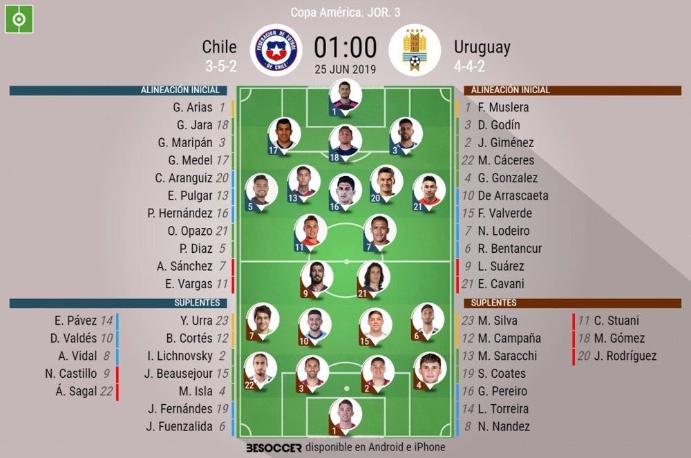 Alineaciones confirmadas del Chile-Uruguay. BeSoccer