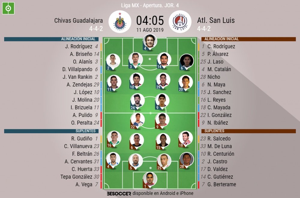 Alineaciones confirmadas del Chivas-Atlético San Luis. BeSoccer