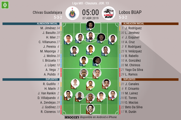 Así seguimos el directo del Chivas Guadalajara - Lobos BUAP