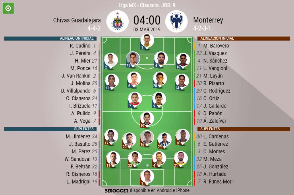 Así seguimos el directo del Chivas Guadalajara - Monterrey