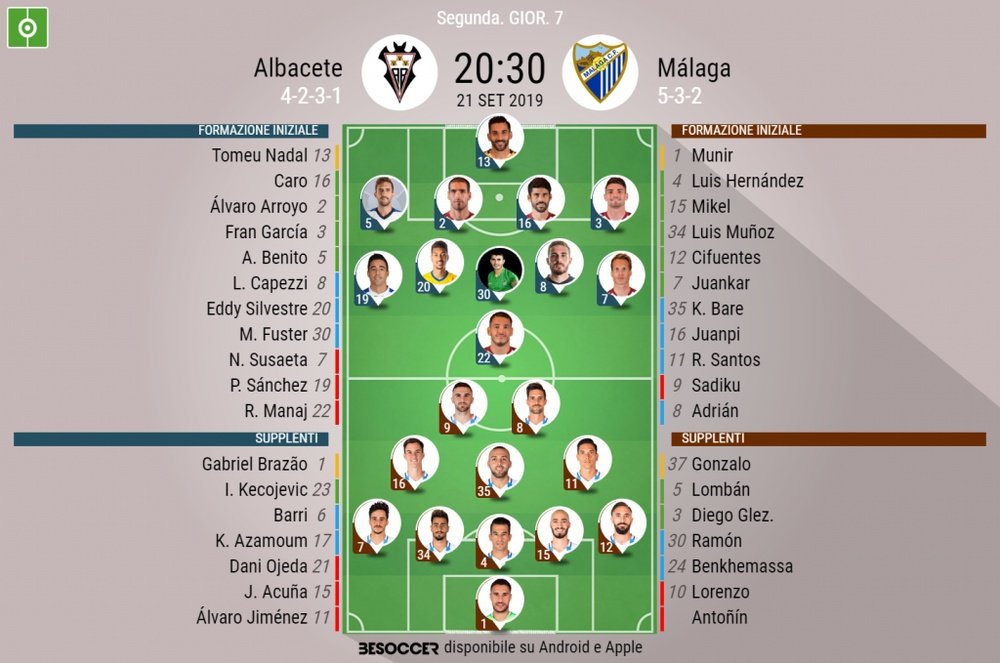 Onces del Albacete-Málaga. BeSoccer