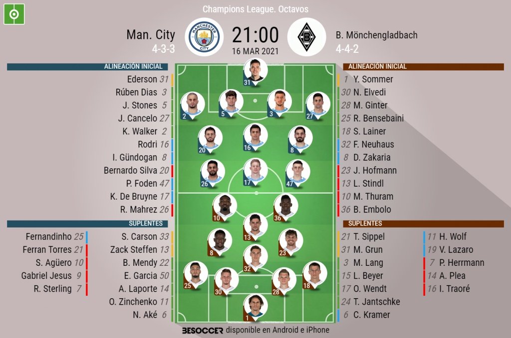 Sigue el directo del City-'Gladbach. BeSoccer