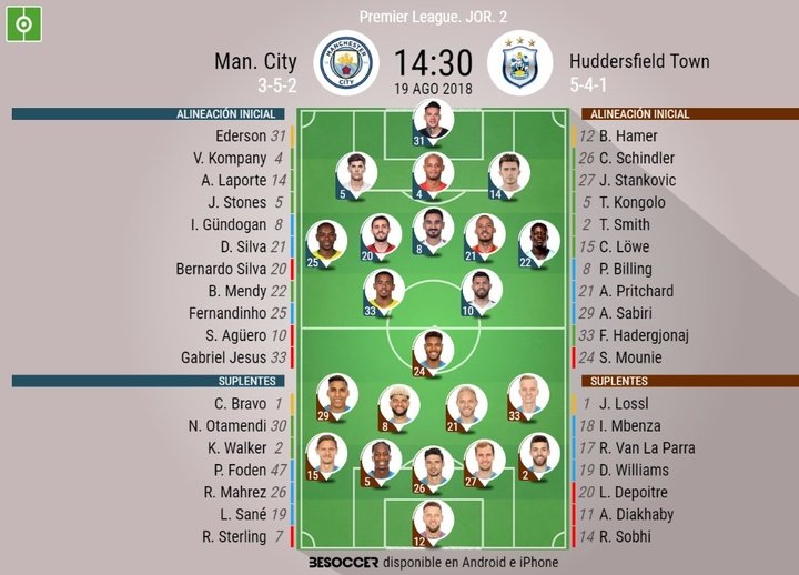 Agüero-Mounié, duelo por el gol en el Manchester City-Huddersfield
