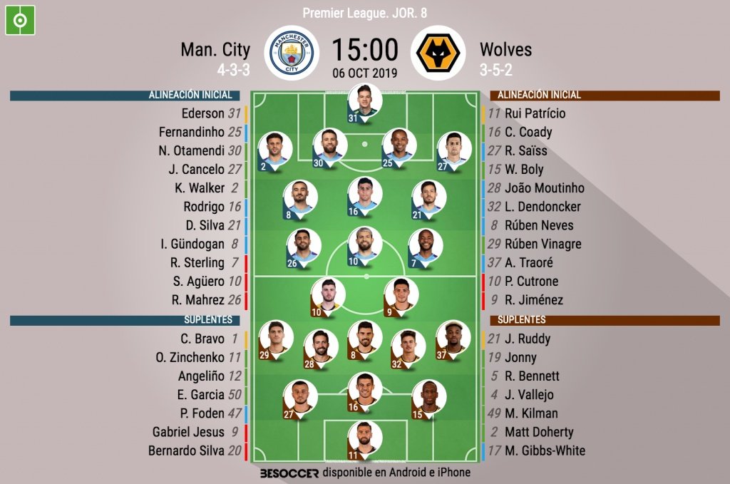 Sigue el directo del Manchester City-Wolverhampton. BeSoccer
