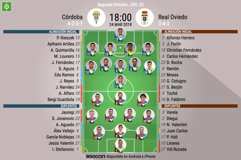 Alineaciones confirmadas del Córdoba-Oviedo correspondiente a la Jornada 32 de Segunda. BeSoccer