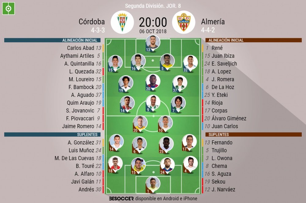Alineaciones confirmadas del Córdoba-Almería. BeSoccer
