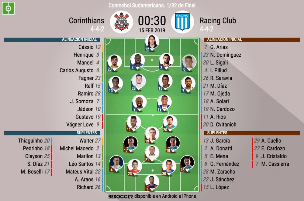 Alineaciones confirmadas del Corinthians-Racing. BeSoccer