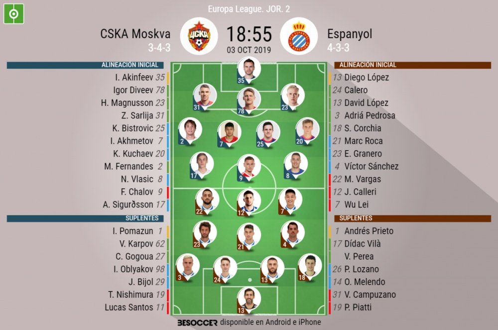 Alineaciones confirmadas del CSKA-Espanyol de la Jornada 2 de la Europa League 2019-20. BeSoccer