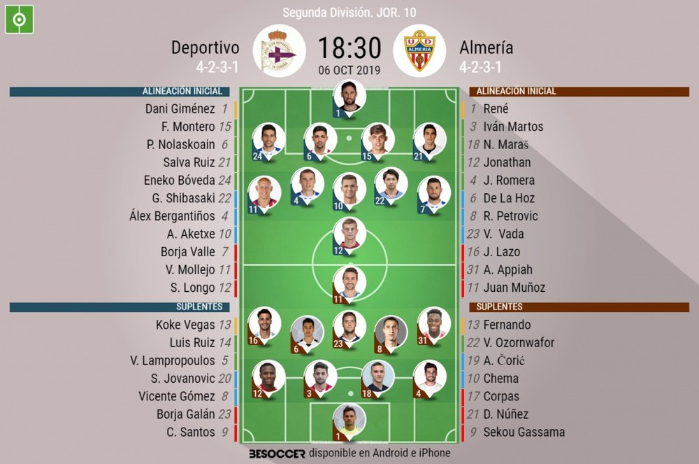 Onces del Deportivo-Almería. BeSoccer