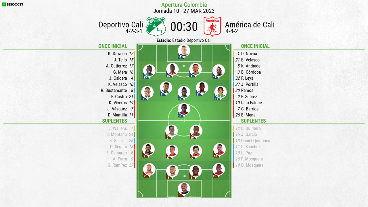 Así seguimos el directo del Deportivo Cali - América de Cali
