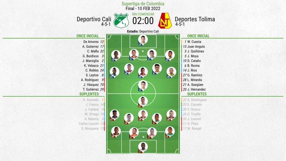 Alineaciones confirmadas del Deportivo Cali-Deportes Tolima. BeSoccer