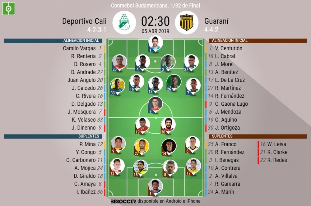 Alineaciones confirmadas del Deportivo Cali-Guaraní. BeSoccer