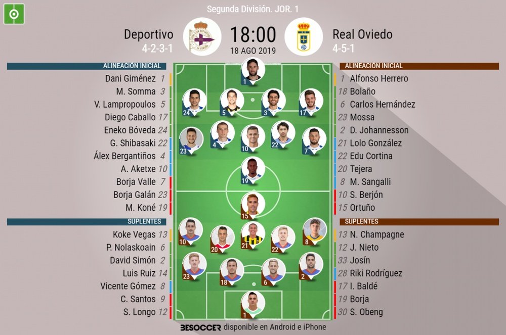 Deportivo y Oviedo miden sus fuerzas en la primera jornada de la temporada. BeSoccer