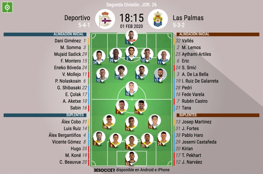 Alineaciones del Deportivo-Las Palmas. BeSoccer
