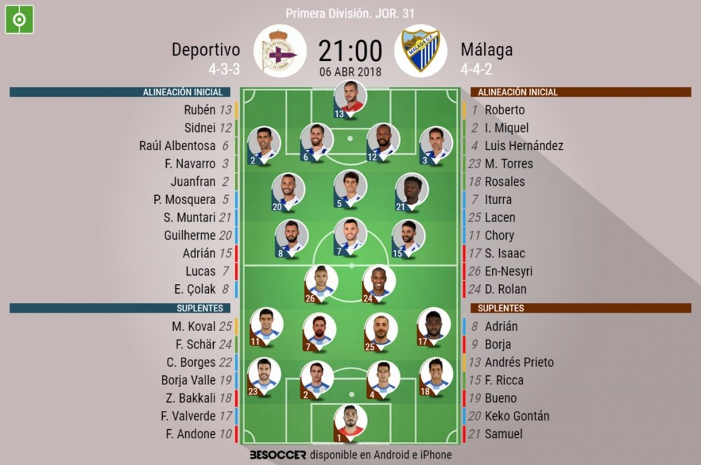 Alineaciones confirmadas del Deportivo-Málaga correspondiente a la Jornada 31 de LaLiga. BeSoccer